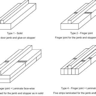 Types (1, 2, 3 and 4) of door jamb profiles | Download Scientific Diagram