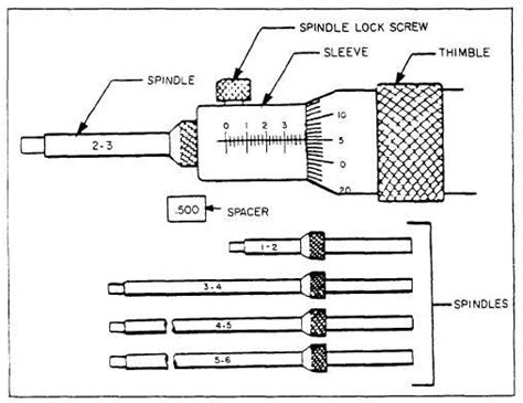 Inside Micrometer