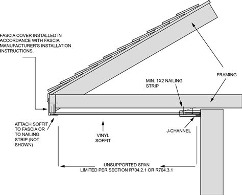 Soffits | UpCodes