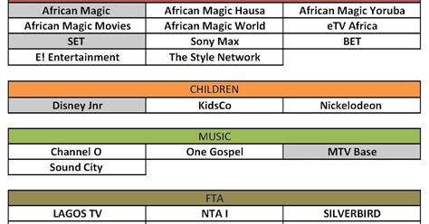 True Tech Kings: GOtv Nigeria: Channels, Pricing and Dealers (Lagos ...