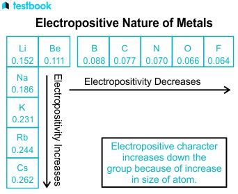 Electropositivity: Learn Radical, Differences, Periodic Trends