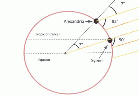 Is the Earth Really Round? | by Brian Koberlein