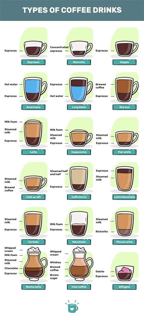 Coffee Drinks: 64 Types of Coffee Beverages Explained