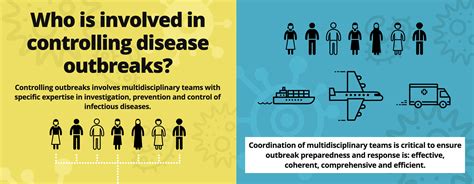 Disease Outbreaks infographics - Alternative View Studios