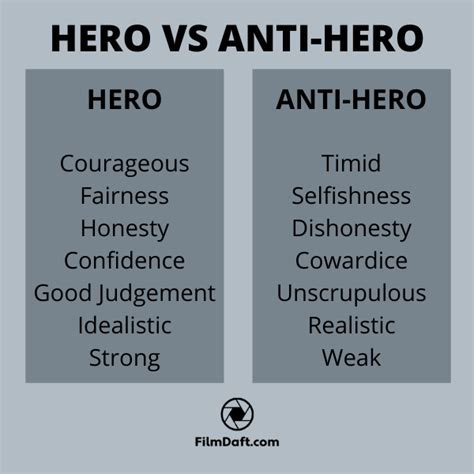 The Anti-Hero In Film Explained. Meaning, Definition, And Examples ...