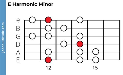 The E Harmonic Minor Scale - A Music Theory Guide