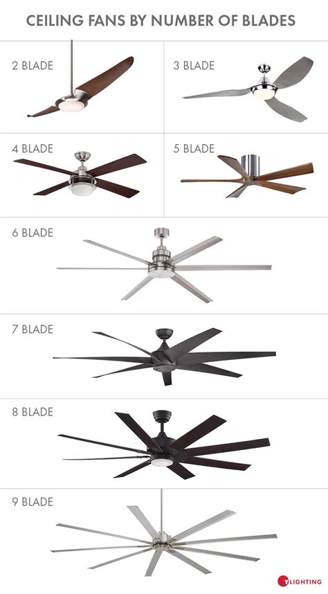 How To Size A Ceiling Fan - Ceiling Ideas