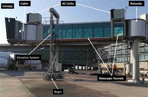 How Jet Bridge (or Passenger Boarding Bridge) Works?