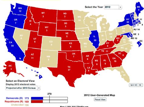 Election Insights and Analysis: Swing States