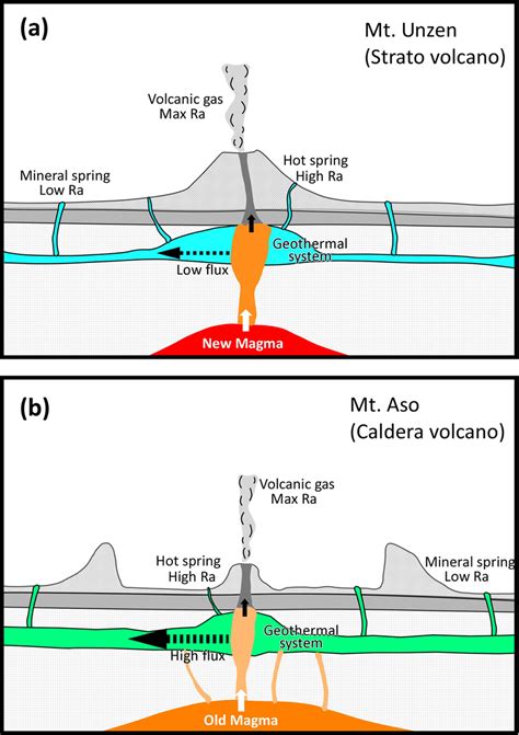 Schematic diagram of the structure of a stratovolcano and a caldera ...