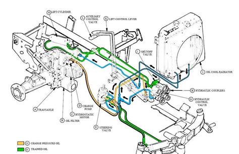 Understanding the Hydraulic System of John Deere 2305: A Visual Diagram