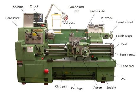 What is lathe Machine? Main parts, Operations and Working | Lathe ...