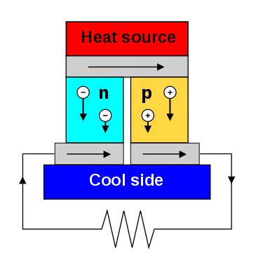 Thermoelectric generator - Wikipedia