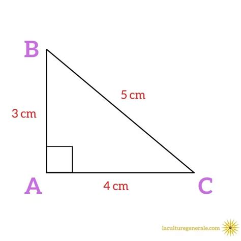 Théorème de Pythagore & sa réciproque : formule et exemples