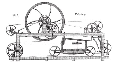 Spinning Jenny | Facts, Invention, Industrial Revolution & How It Works