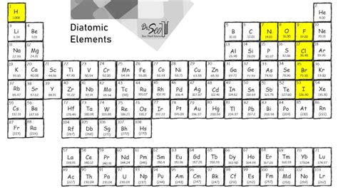 Diatomic Elements | Definition, Examples & more