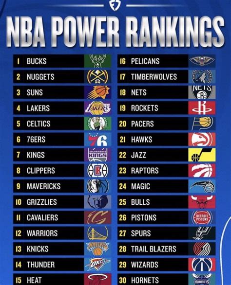 NBA Power Rankings : r/GoNets