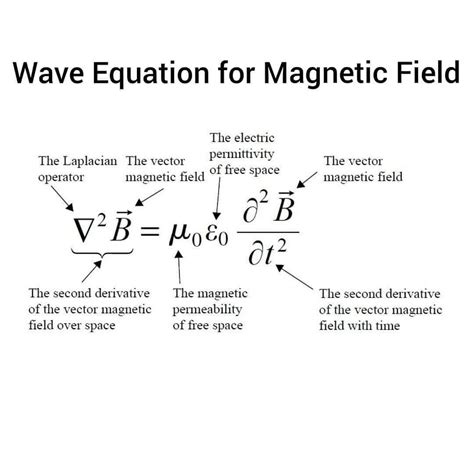 Recommendation Magnetic Field Formula Sheet Balancing Chemical ...