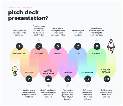 Contoh Membuat Pitch Deck Adalah - IMAGESEE