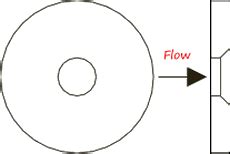 Orifice Plates for Flow Measurement and Flow Restriction