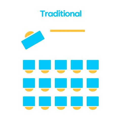 The Value of Classroom Seating Arrangements: 4 Layouts to Try