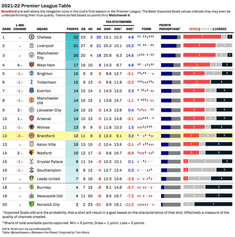 Epl Table Standings | Cabinets Matttroy