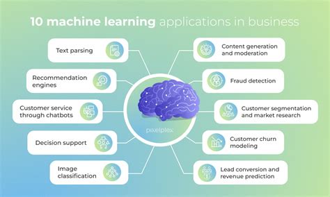 Top 10 Machine Learning Applications in Business [2023 List]