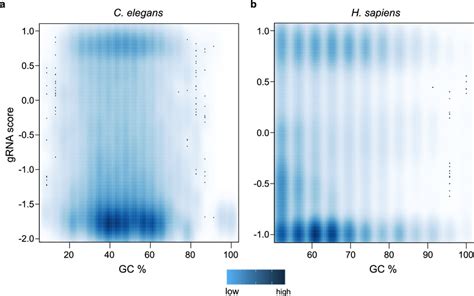 gRNA score correlation to GC composition of the 23 nucleotides gRNA ...