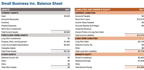 The Balance Sheet: What It Is and How to Use It (2022)