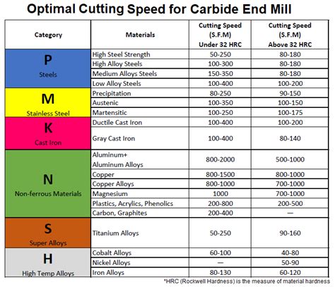 Speeds and Feeds: Beginner Guide with Table - MellowPine