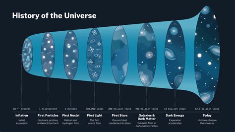 Hubble Dark Energy - NASA Science