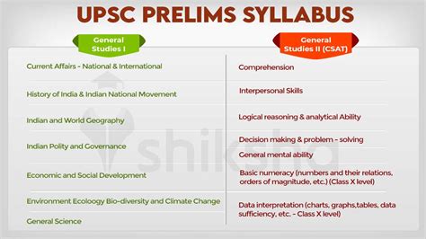 Upsc Ias 2023 Prelims Syllabus Explained In Detail | Hot Sex Picture