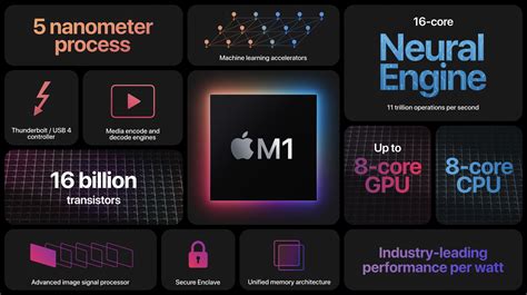 Apple M1 Processor - Benchmarks and Specs - NotebookCheck.net Tech