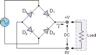 ELI5: How does a rectifier change AC to DC (and vice versa)? : r ...