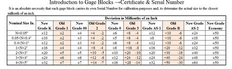 SHARS 81 PC GRADE B SQUARE STEEL GAGE BLOCK SET W/ USA NIST CERT NEW L ...