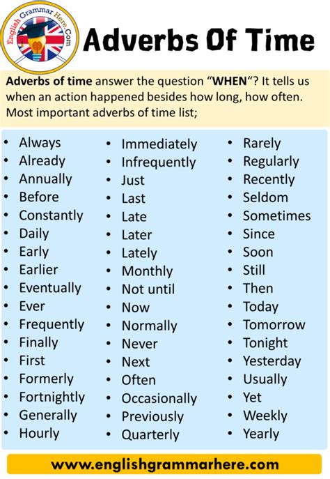 Adverbs Of Time Using and Examples in English - English Grammar Here