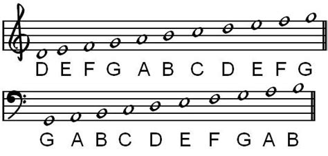 Music Theory - Grade 1