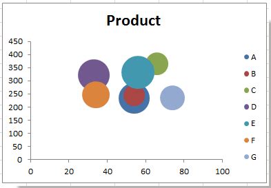 How To Do A Bubble Chart In Excel - Chart Walls