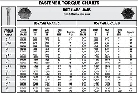 Audi Wheel Bolt Torque Specs