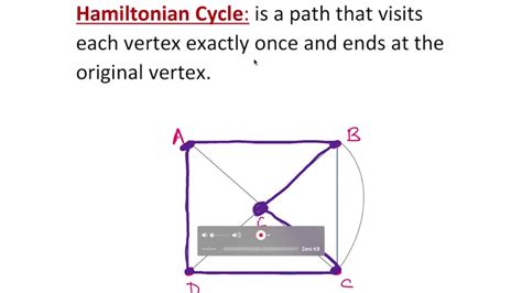 Hamiltonian Circuit - YouTube