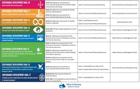 Office of Planning and Sustainable Development | Sustainable ...