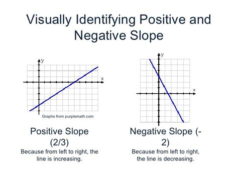 How To Solve The Equation Of A Straight Line - Tessshebaylo