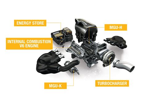 Renault Cars - News: New hybrid turbo V6 F1 engine for 2014