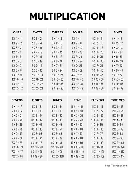 Multiplication Table Printables