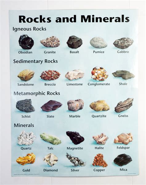 Vintage Geology Wall Chart Rocks & Minerals | Etsy