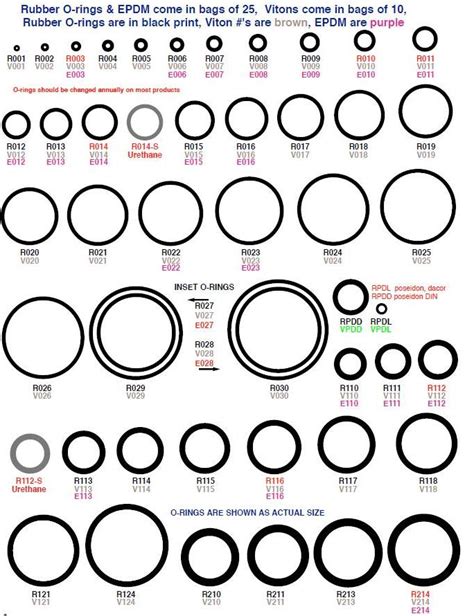 Dental O Rings Sizes at Donald Crider blog