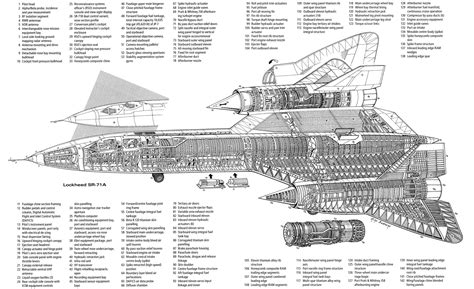 SR 71 Blackbird Diagram