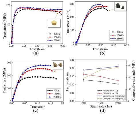 The compressive stress-strain curves of PEEK and PEEK composites at ...