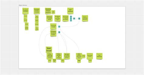 Affinity Mapping for UX Design Research | Think Company