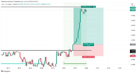 Best Day Trading Trading Strategies Explained